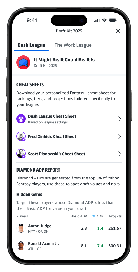 Yahoo Fantasy+ membership includes an AI-Powered Draft Kit featuring a personalized cheat sheet with rankings, tiers and projections tailored specifically to your league. Exclusively in the Yahoo Fantasy App.
