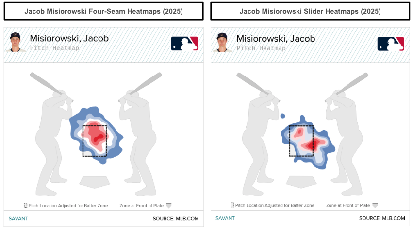 Jacob Misiorowski four-seam and slider heatmaps. (Photo by Corbin Young/MLB.com)