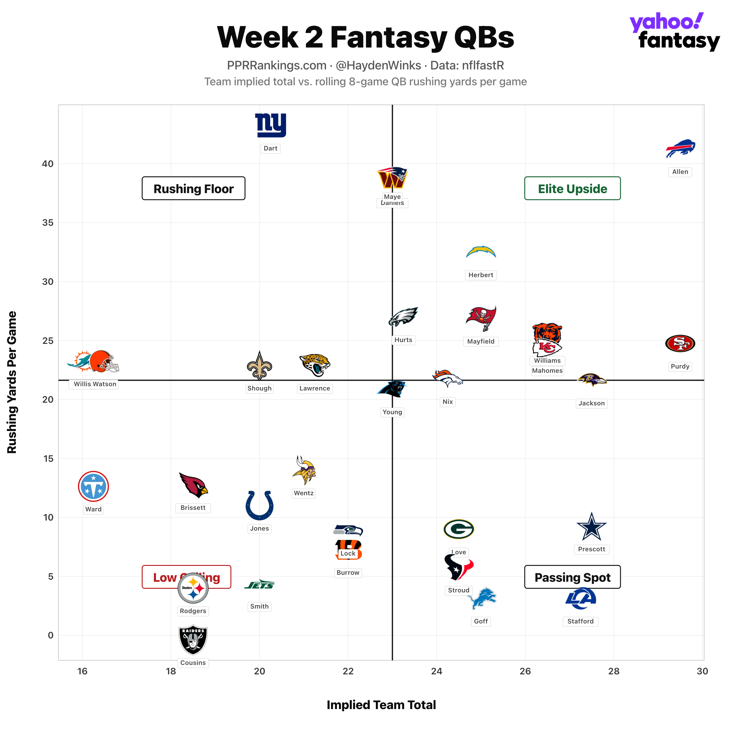 josh-allen-week-2_8589.png