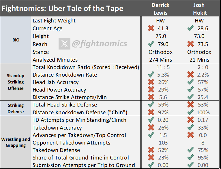 (Fightnomics)