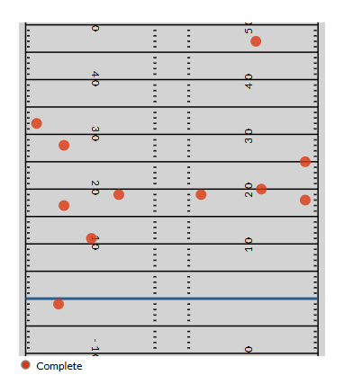 Stop piling on Drake Maye. A deep dive look at his struggles, what's failing around him and why Patriots should believe he'll bounce back