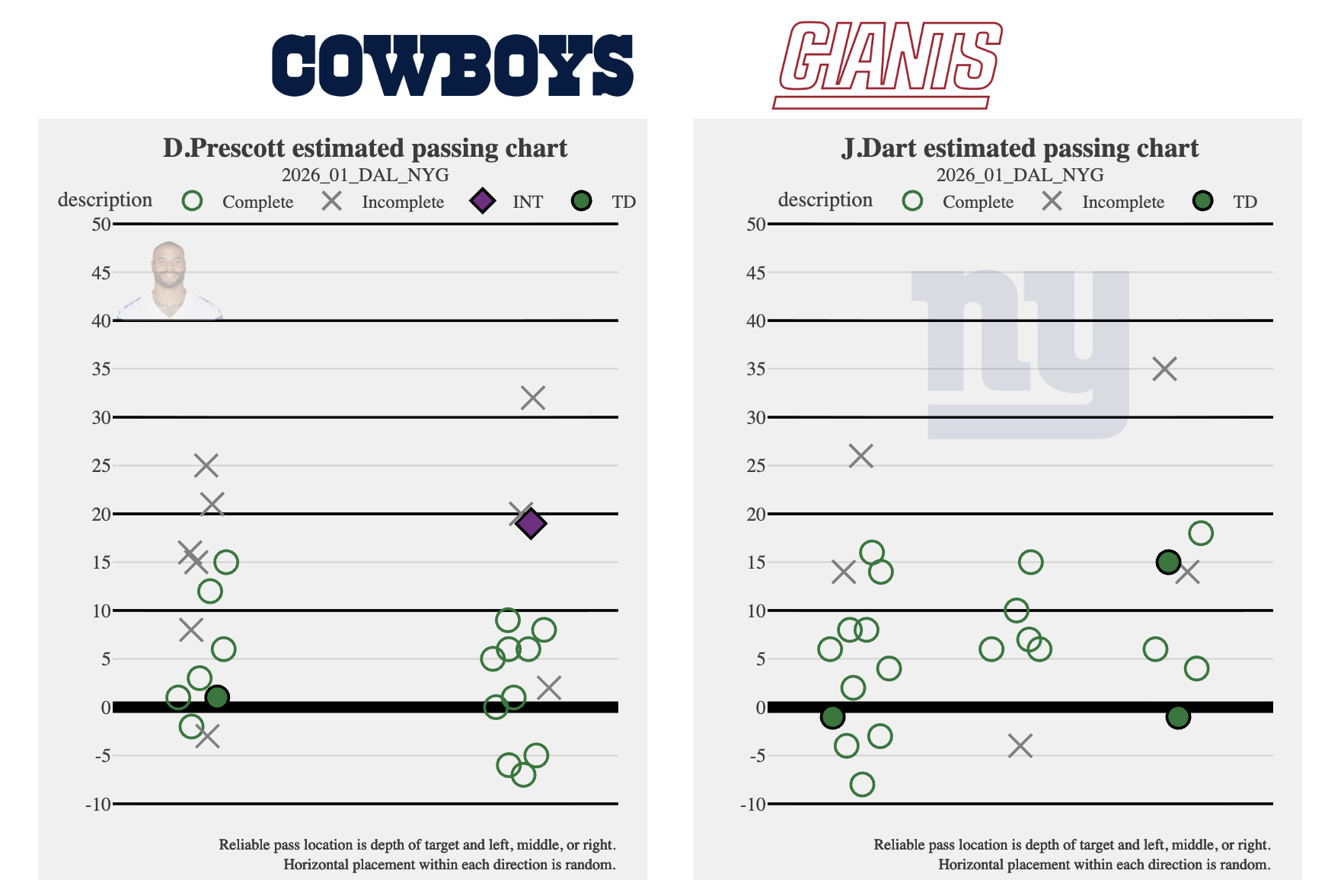 (Charts by Hayden Winks/Yahoo Sports)