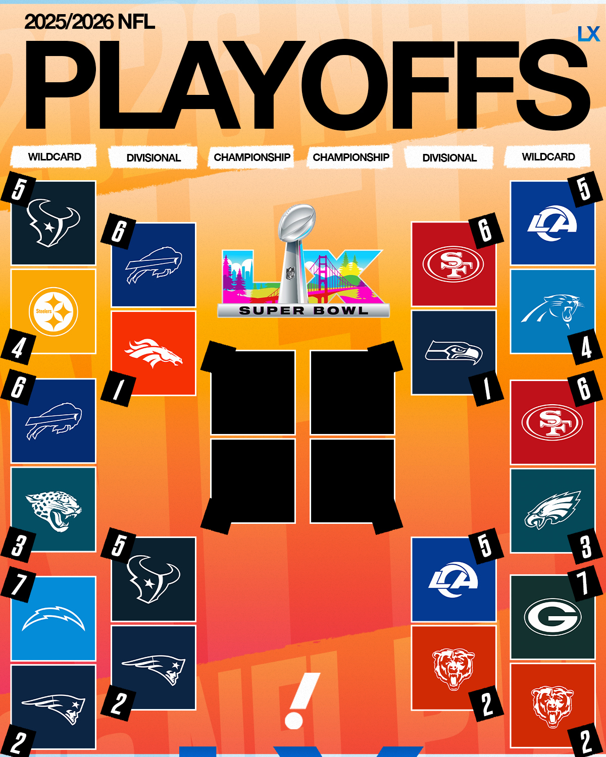 (Josh Heim/Yahoo Sports)