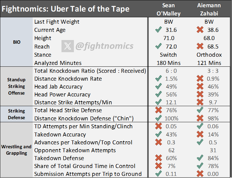 (Fightnomics)