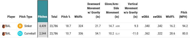 Essential Stats to Watch for AL and NL Teams in 2026 Fantasy Baseball