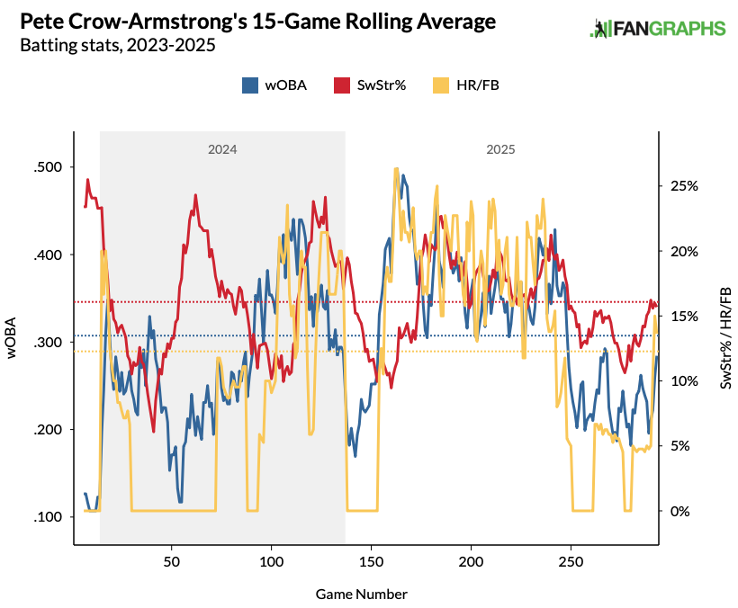 2026 Fantasy Baseball Caution: High-Risk Draft Picks