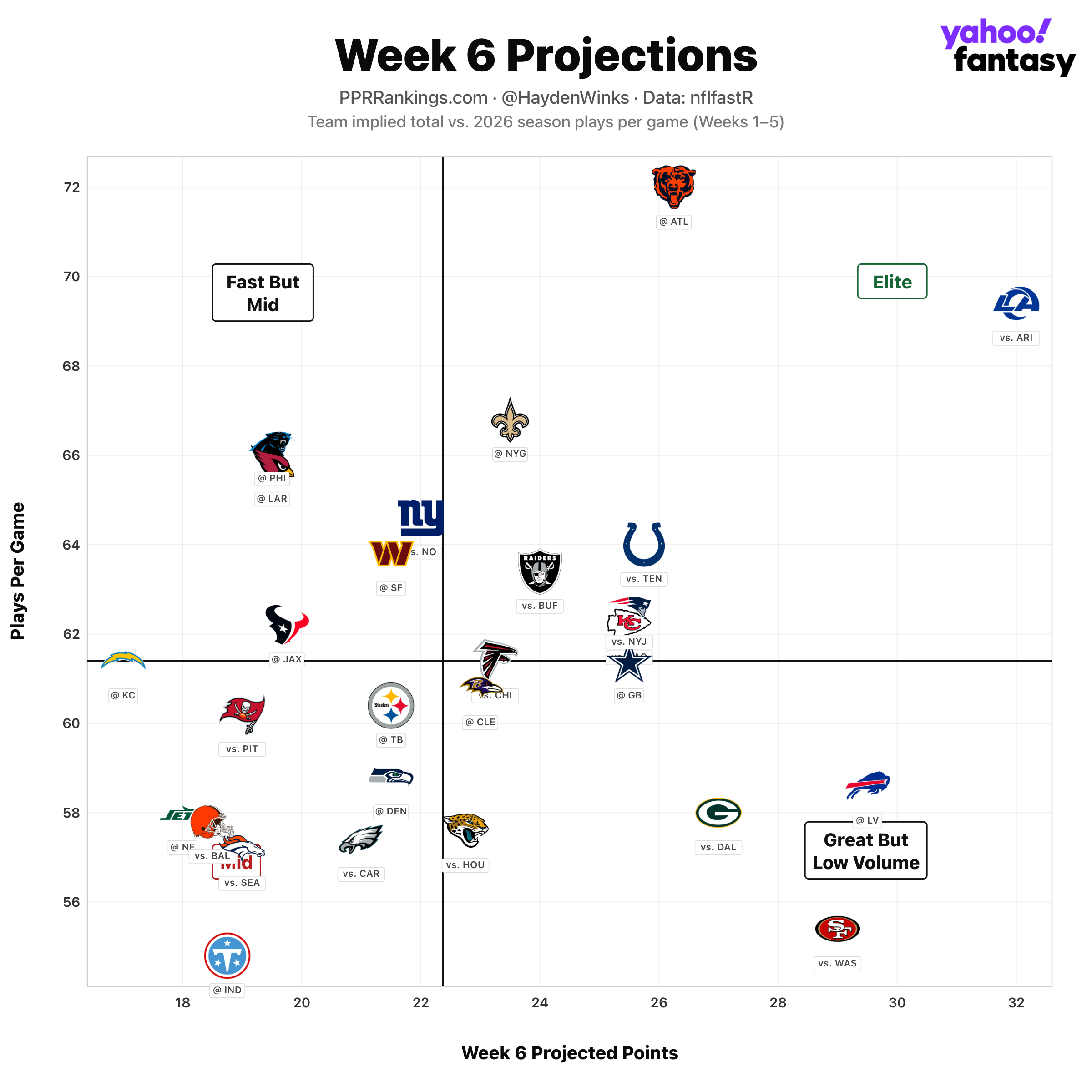 Fantasy Football Rankings: Hayden Winks' QB, TE, D/ST, kicker Blueprint for Week 6