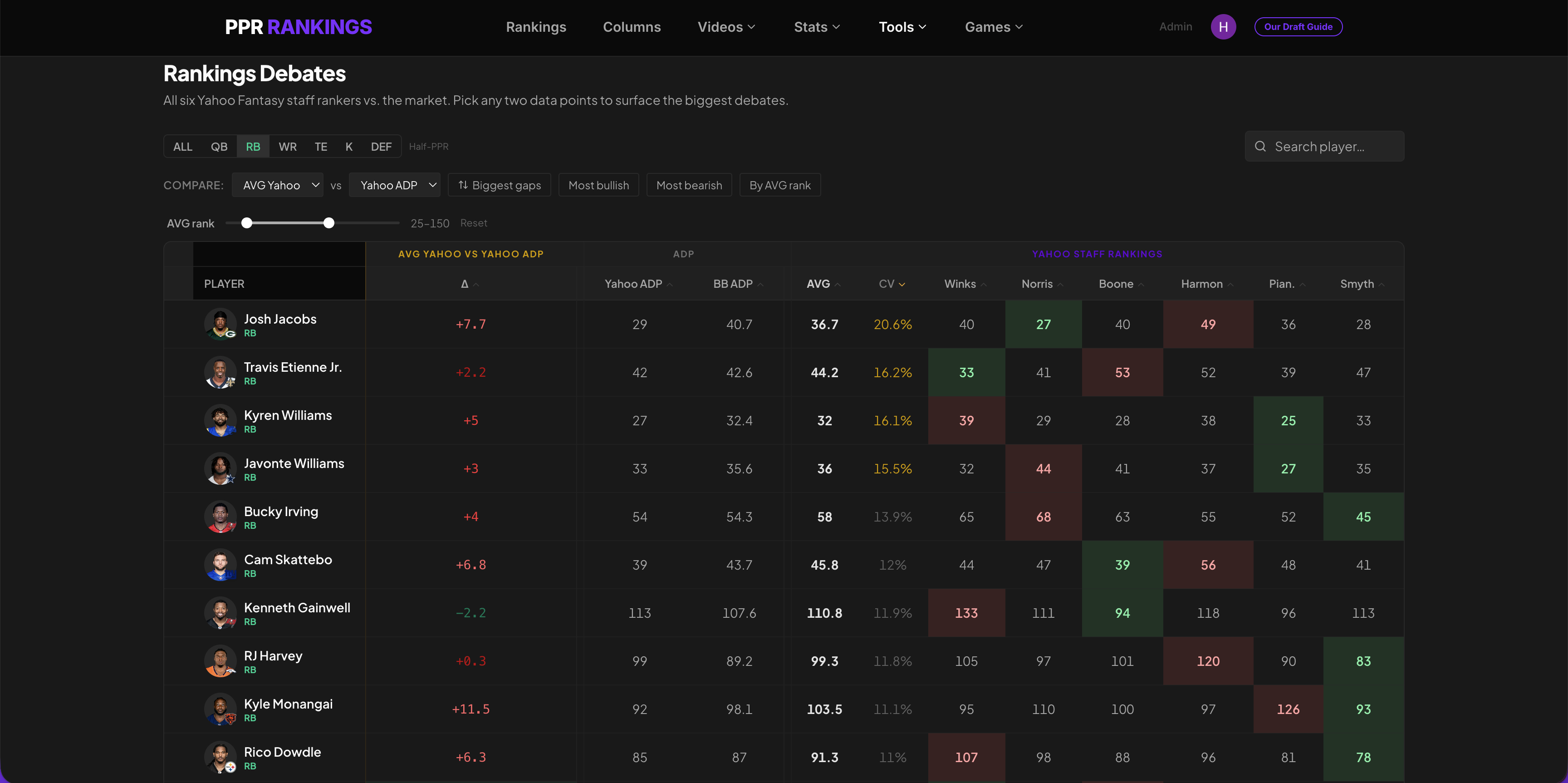 Trey McBride, Malik Nabers fantasy football news — ADP impact