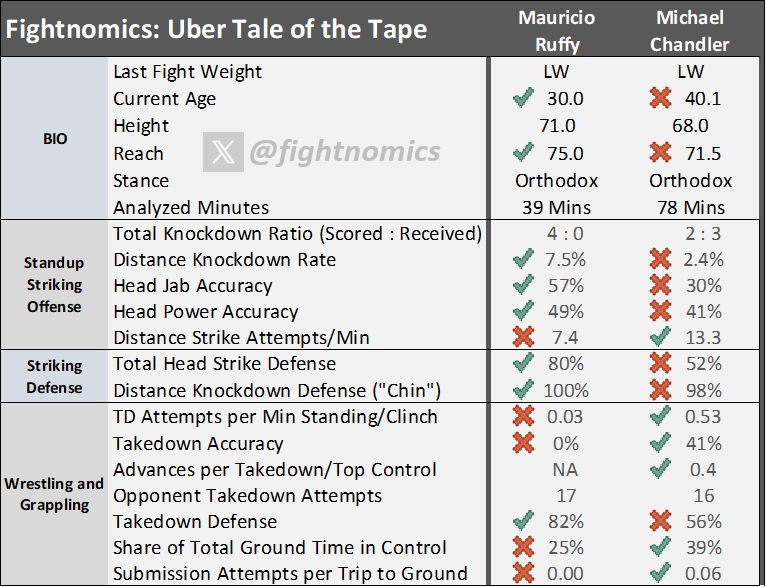 (Fightnomics)
