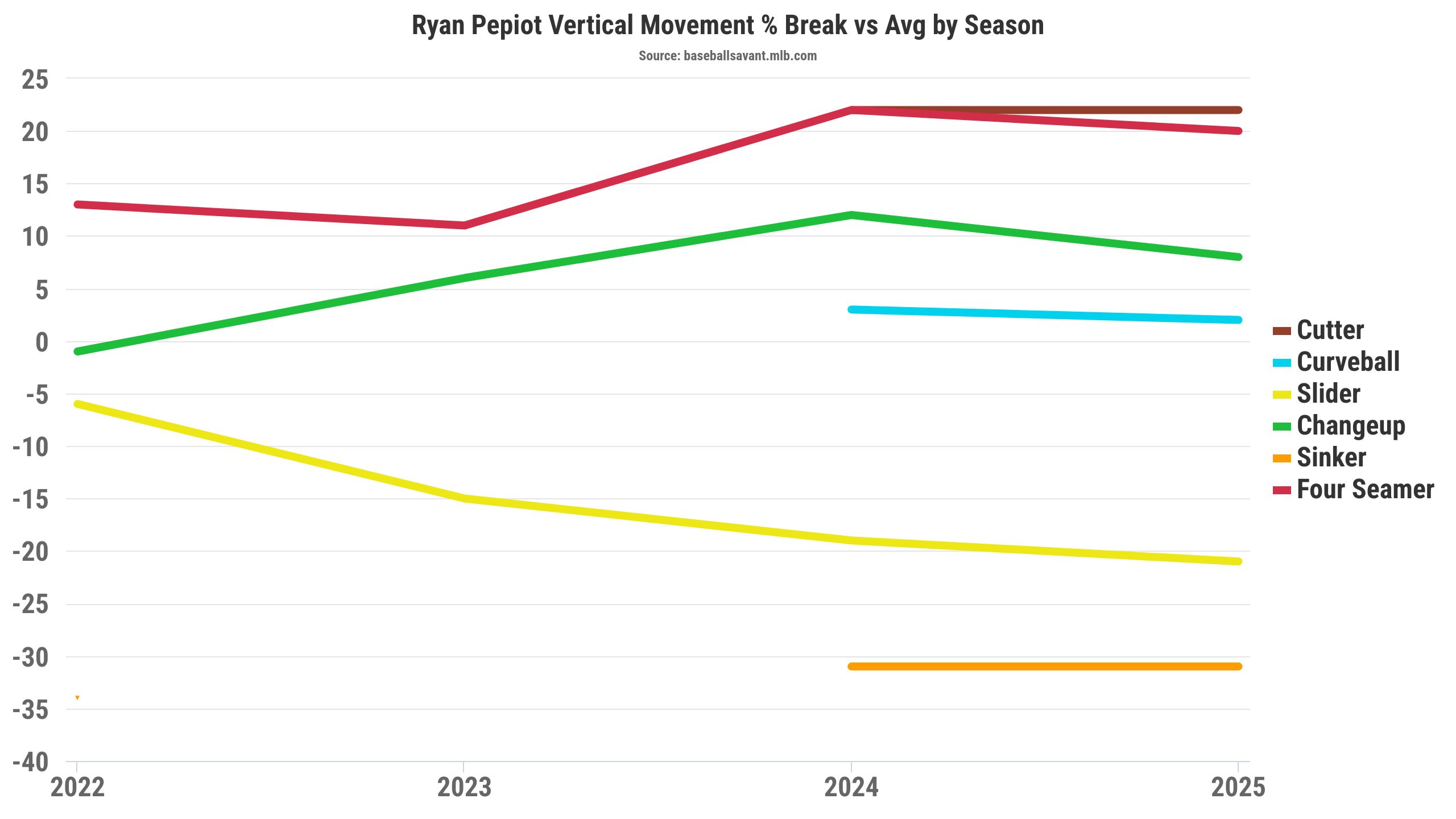 2026 Fantasy Baseball Sleepers: 5 starting pitchers worth digging deeper on in drafts