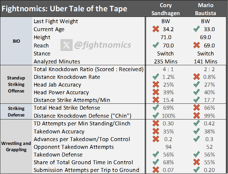 (Fightnomics)