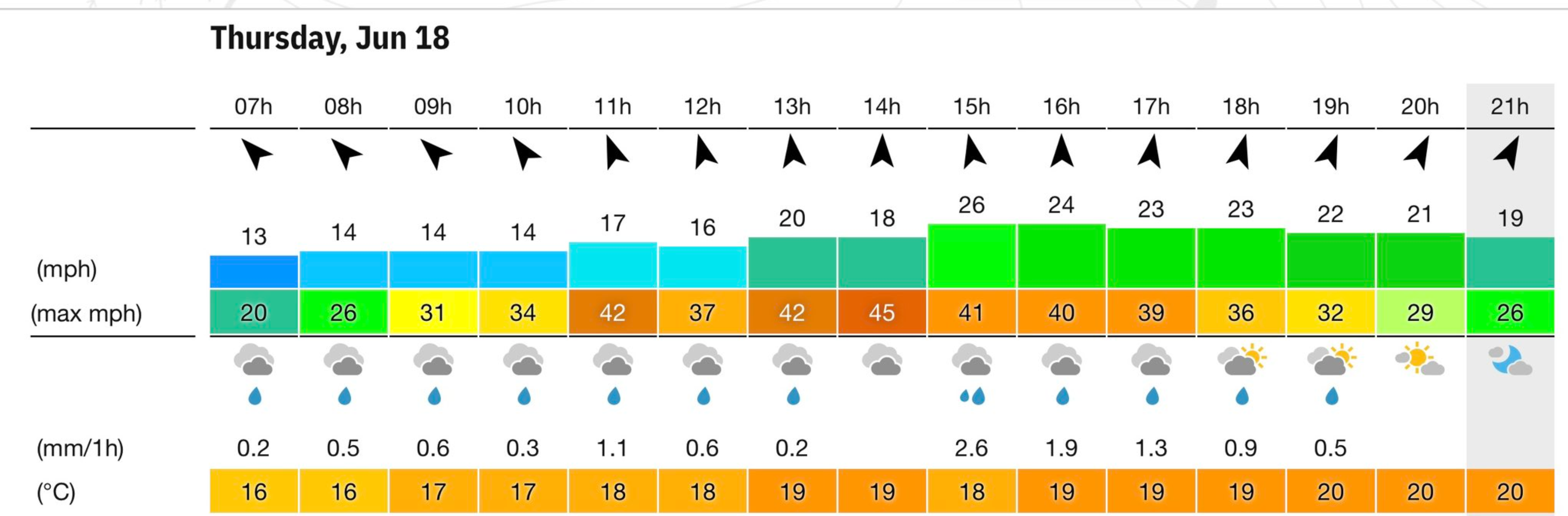 Brace for impact: Shinnecock’s winds could turn the U.S. Open into a survival test