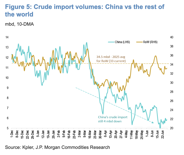 yahoo.com - Jake Conley - The Strait of Hormuz has reopened - why that might be a problem for the oil market: Chart of the Day