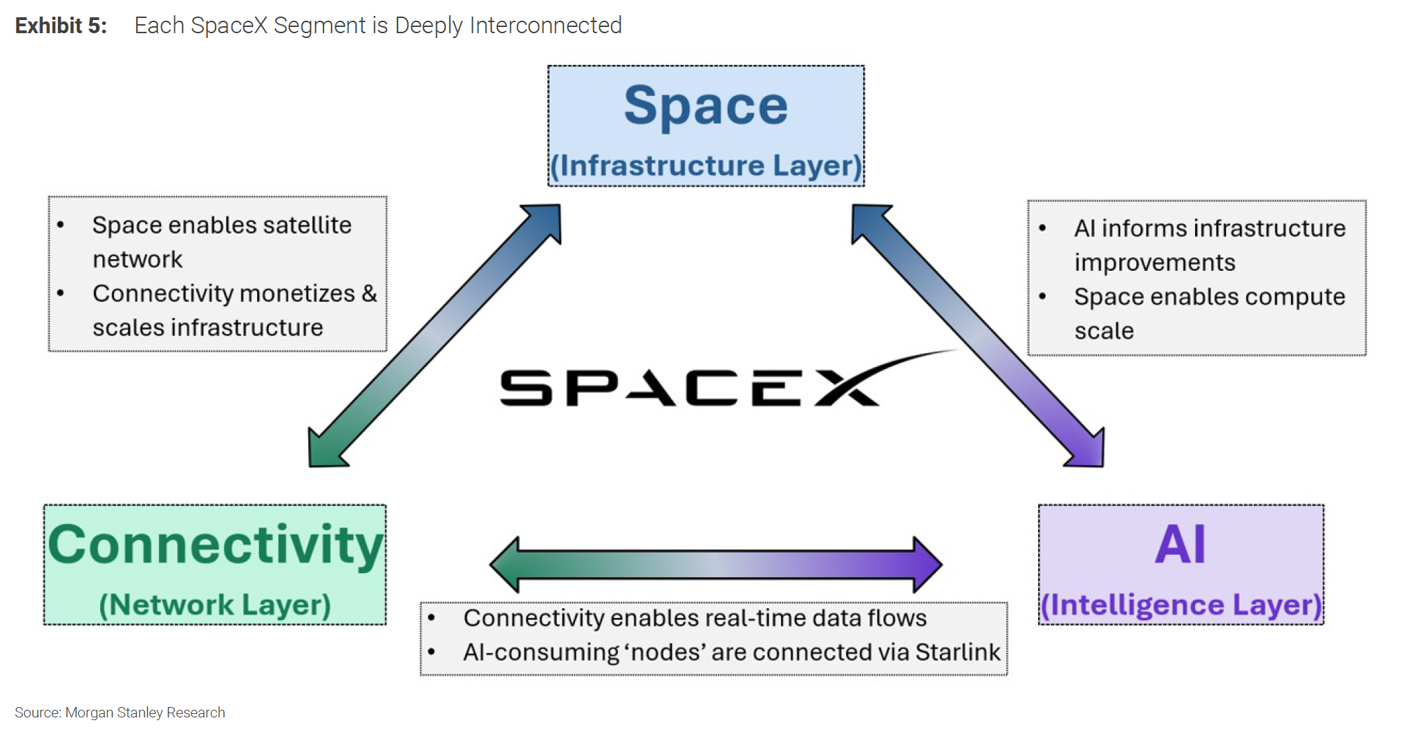 yahoo.com - Pras Subramanian - SpaceX snags Street-high $300 price target from Morgan Stanley as rocket company enters Nasdaq 100