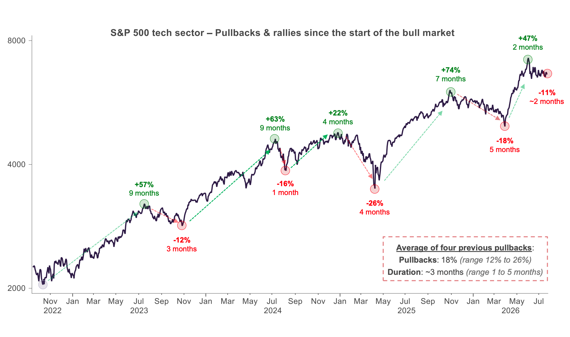 yahoo.com - Brian Sozzi - 3 realities from the summer tech stock rout you are probably overlooking