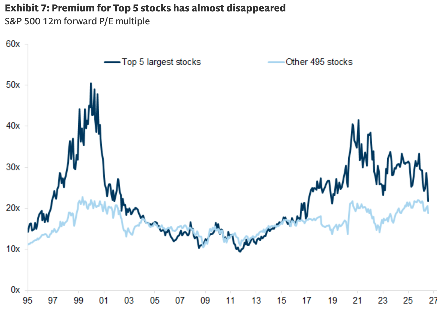 yahoo.com - Brian Sozzi - This valuation signal shows how investors are rethinking tech stocks