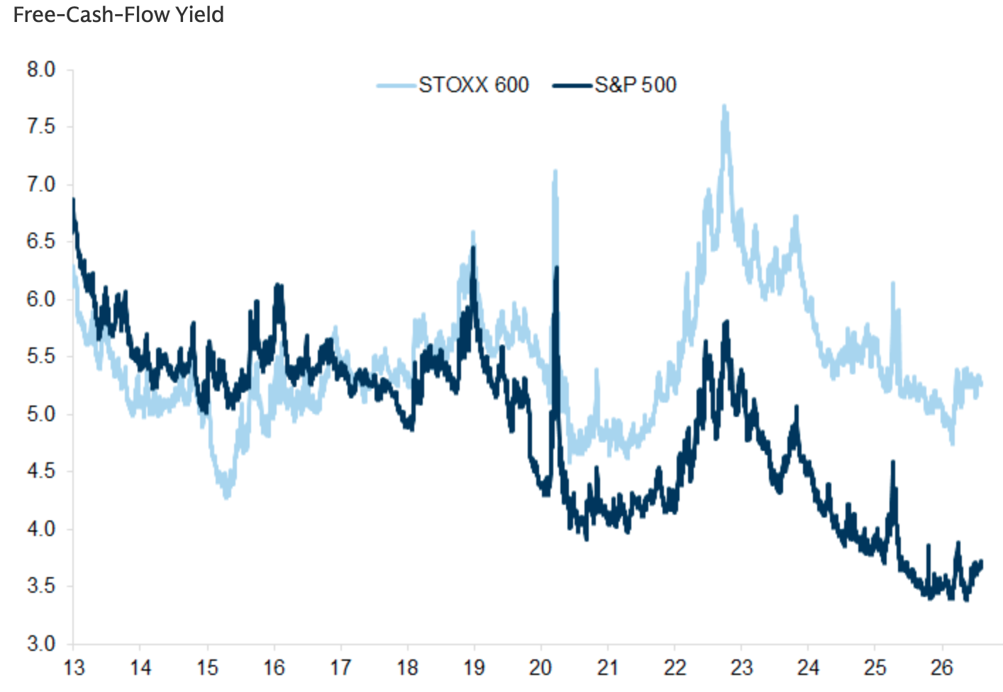 yahoo.com - Brian Sozzi - Here's the single biggest reason the bull market is broadening