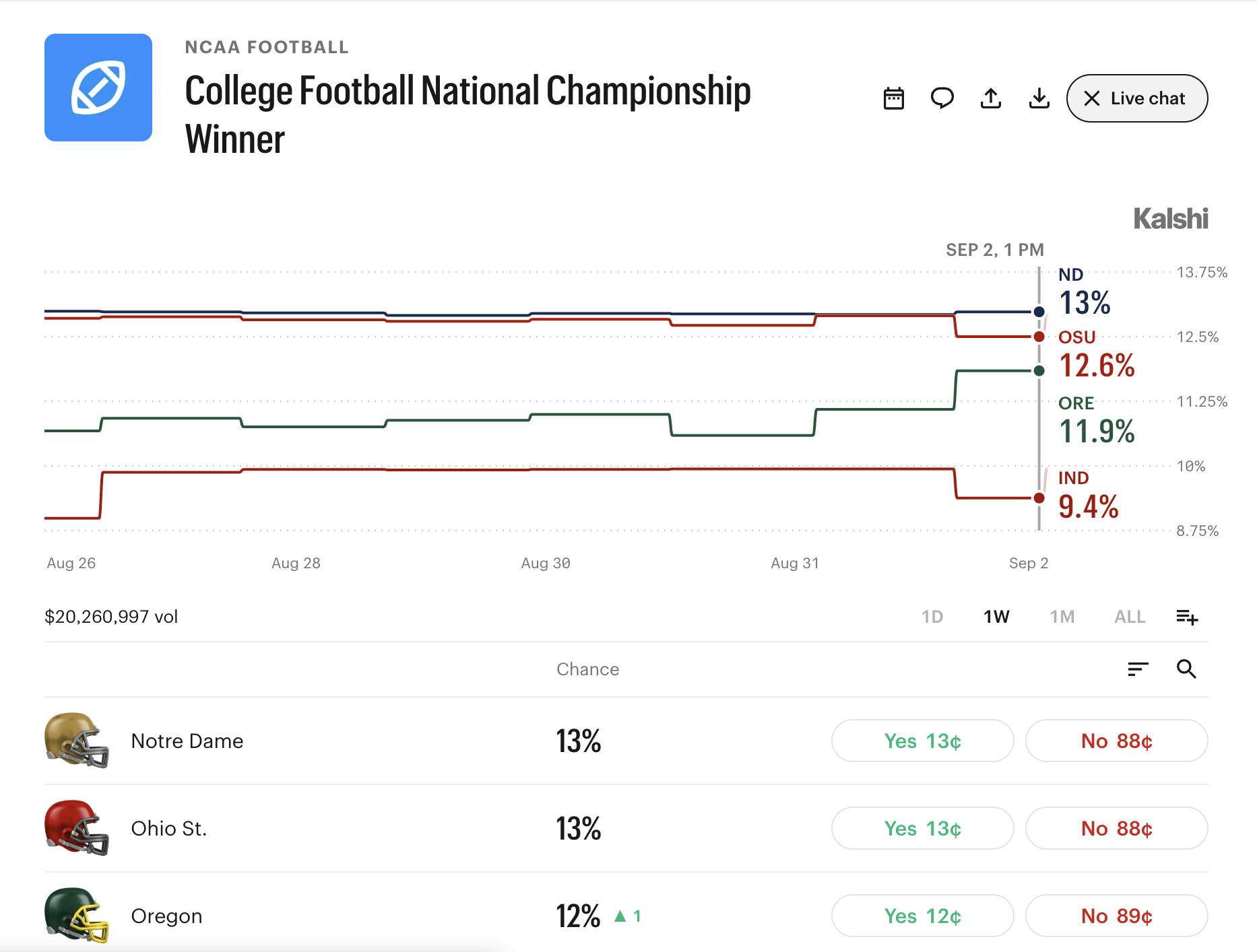 Looking to use prediction markets? A sports bettor gives his pros and cons Looking to use prediction markets? A sports bettor gives his pros and cons