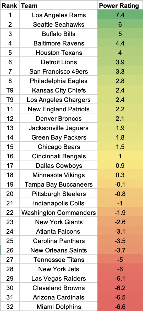 Los Angeles Rams fantasy football news — ADP impact