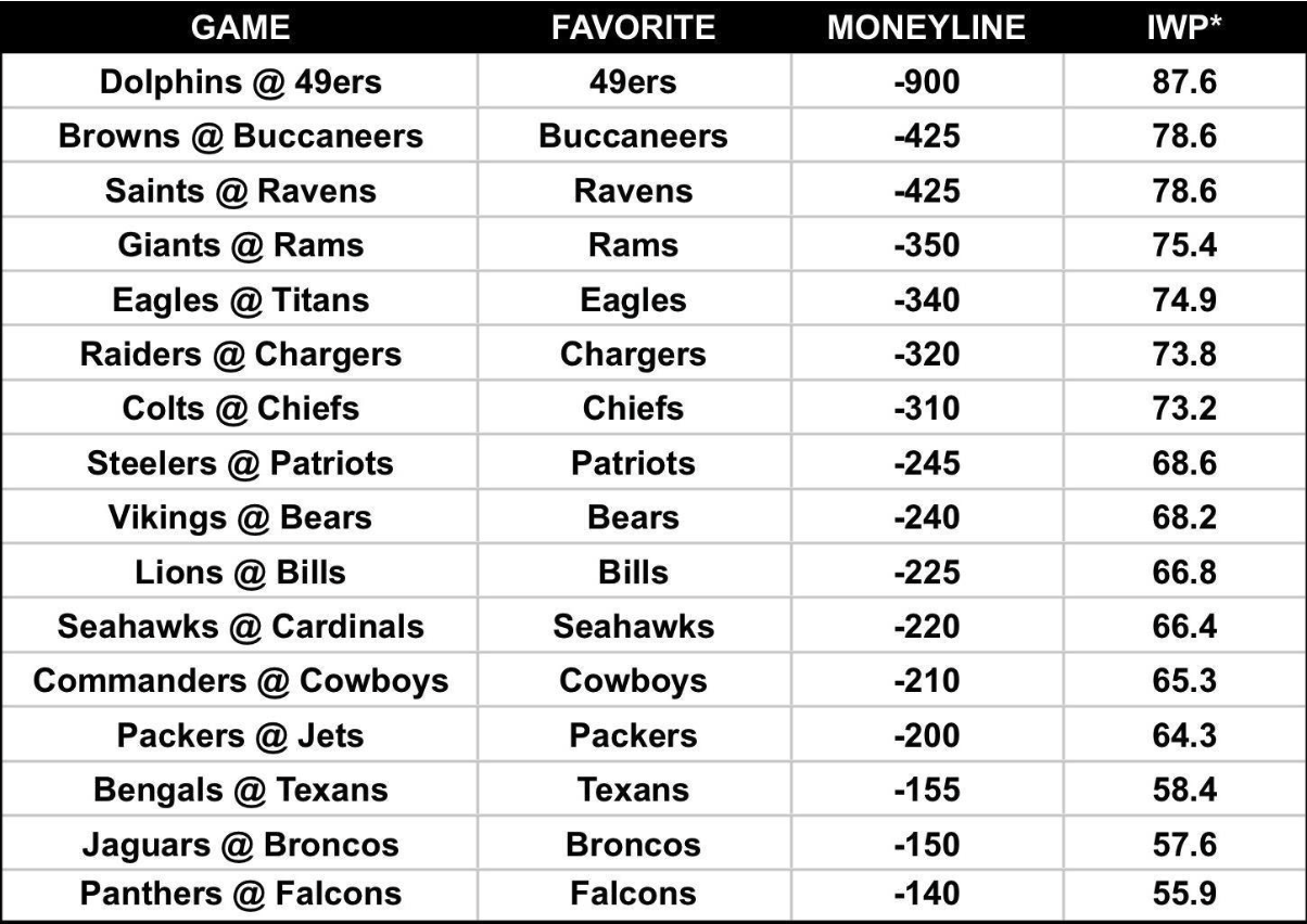 screenshot-2026-09-16-at-105250-am_8959 NFL survivor contest picks, predictions, advice, strategy: My favorite Week 2 selections