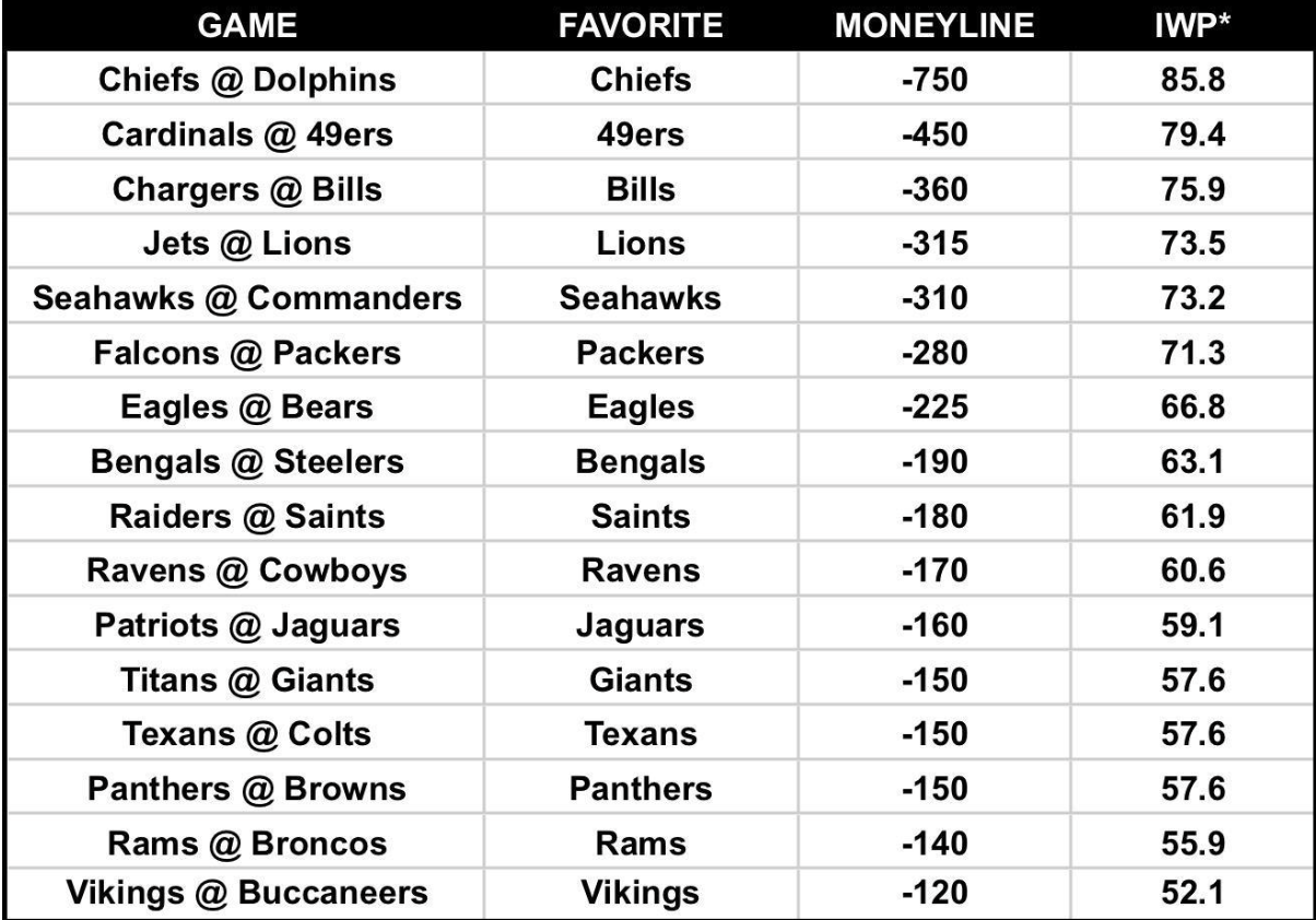 NFL Survivor contest picks, predictions, advice, strategy: My favorite Week 3 selections