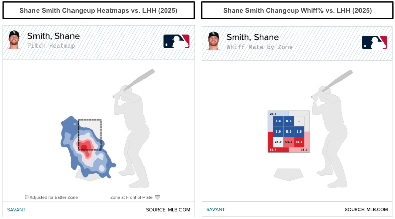 Shane Smith changeup location and results. (Photo by Corbin Young/MLB.com)