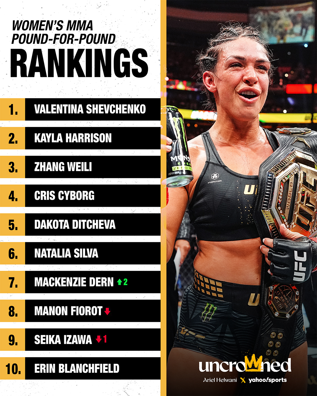 Image from article: MMA pound-for-pound rankings (August 2026): Can anyone beat Islam Makhachev? Image from article: MMA pound-for-pound rankings (August 2026): Can anyone beat Islam Makhachev?
