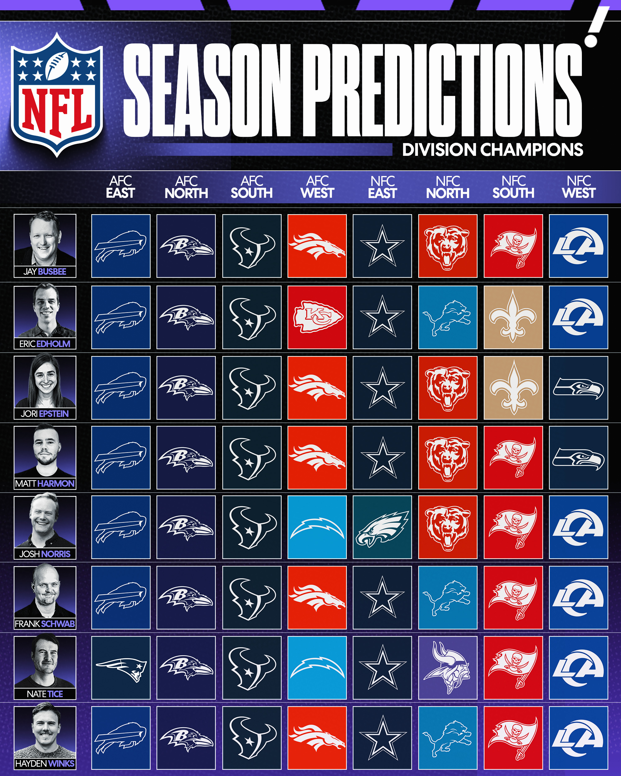 2026 NFL season predictions for Super Bowl winner, MVP, top surprises and disappointments