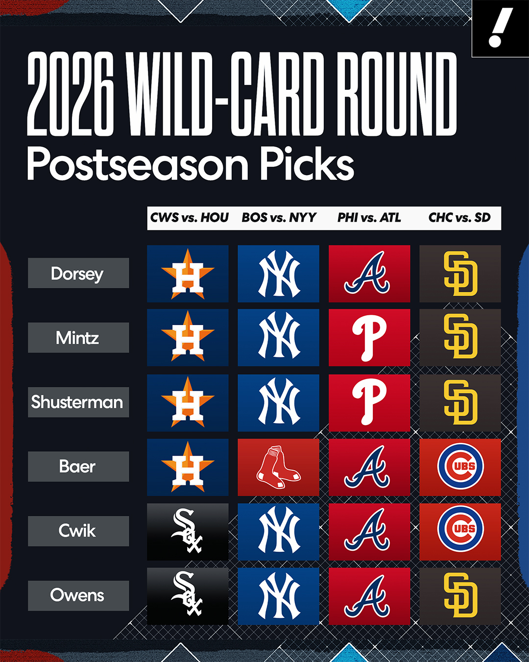 Yahoo Sports predicts MLB playoff outcomes for 2026 postseason