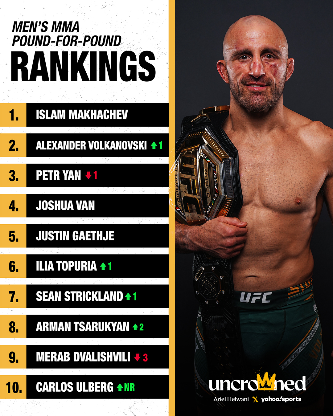 MMA pound-for-pound rankings (Oct. 2026) post UFC 333 (Hassan Ahmad, Yahoo Sports)