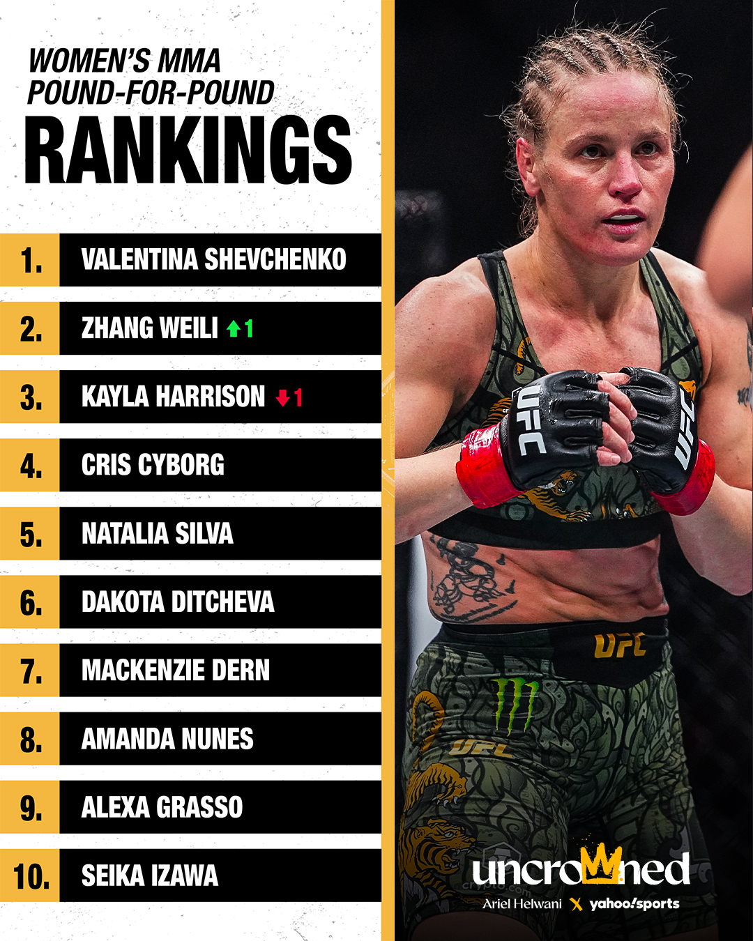 MMA pound-for-pound rankings (Oct. 2026) post UFC 333 (Hassan Ahmad, Yahoo Sports)