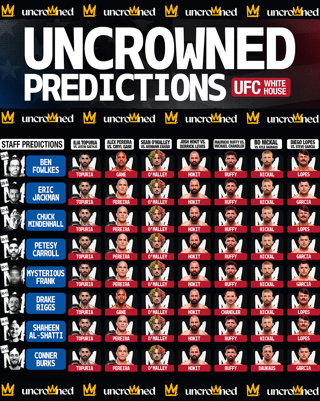 UFC Freedom 250 predictions: Will Ilia Topuria and Alex Pereira make history on the White House lawn?