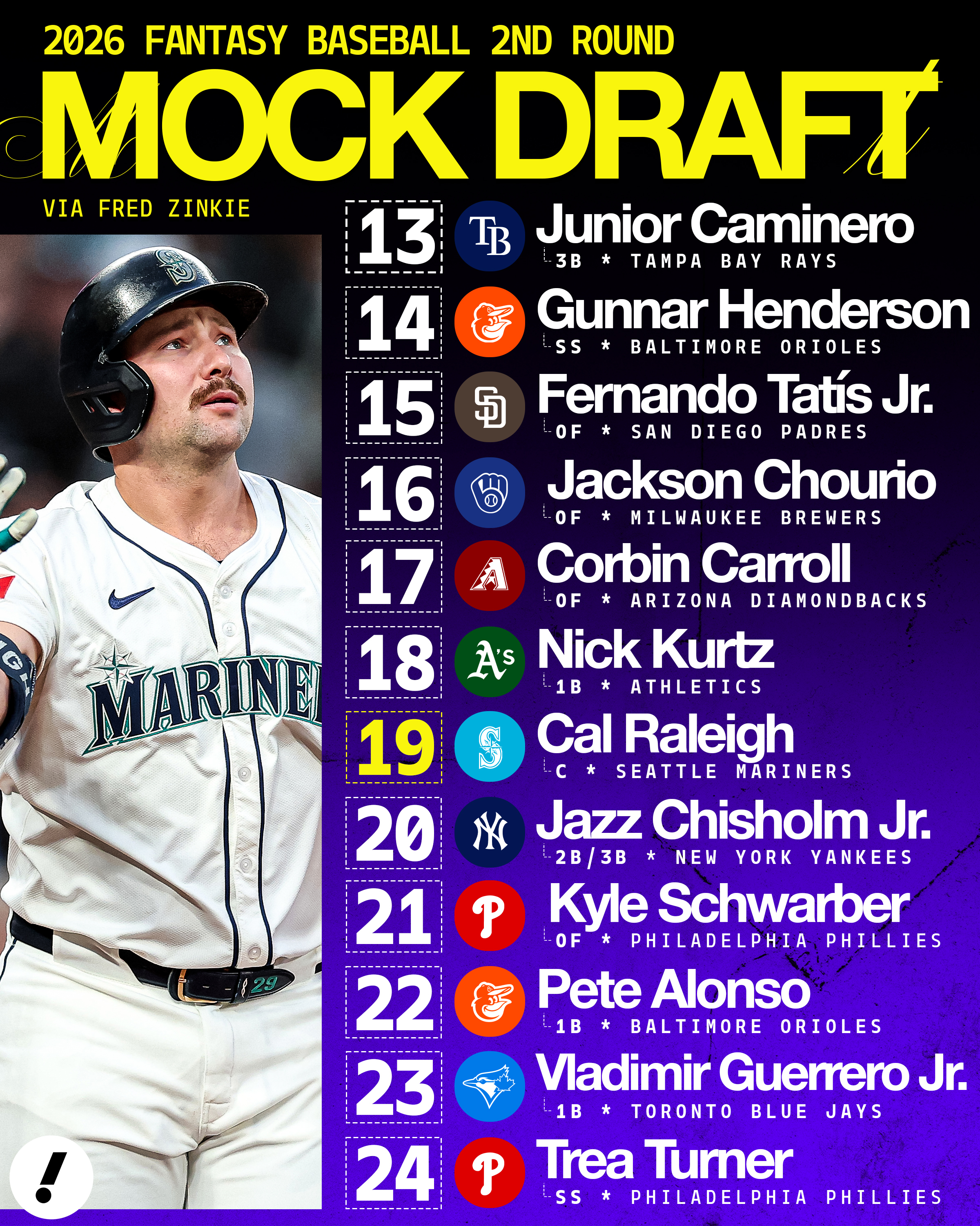 Round 2 of Mock Draft, 2.0. (Photo by Henry Russell/Yahoo Sports)