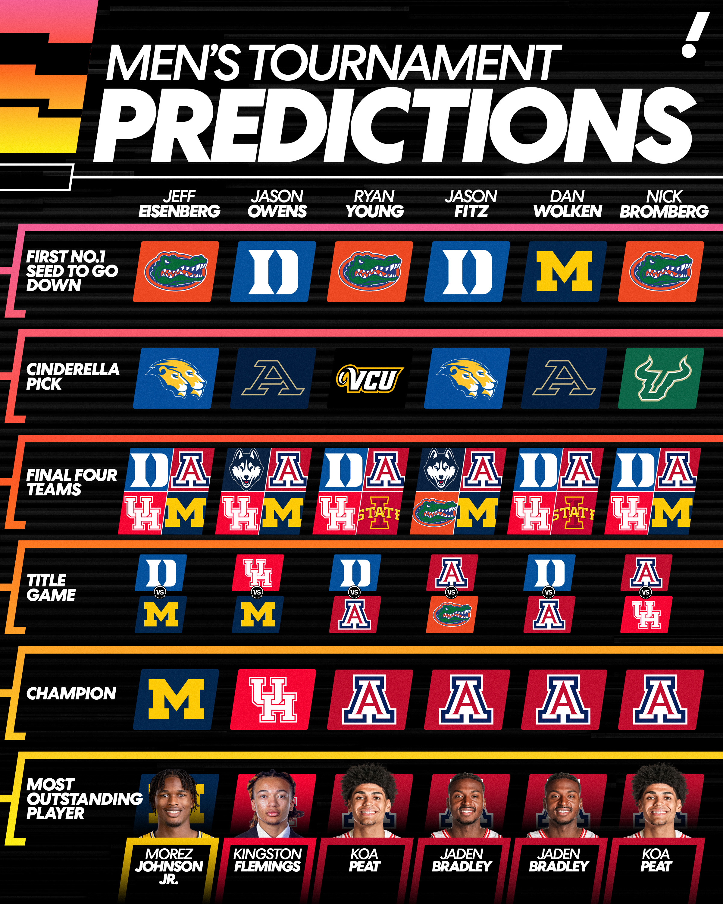 Who will be cutting down the nets in Indianapolis in early April? (Davis Long/Yahoo Sports)