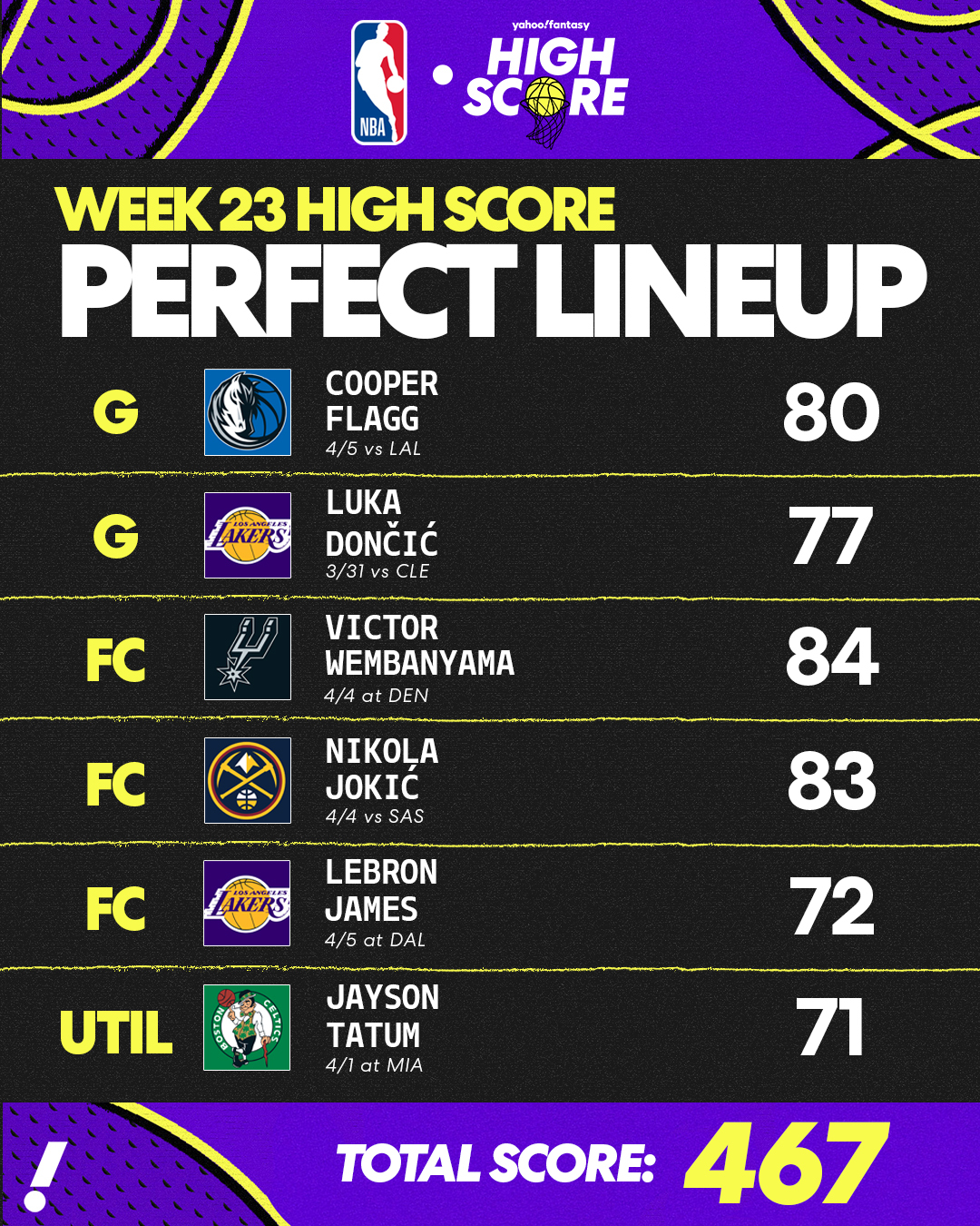 Week 23 High Score Perfect Lineup. 
