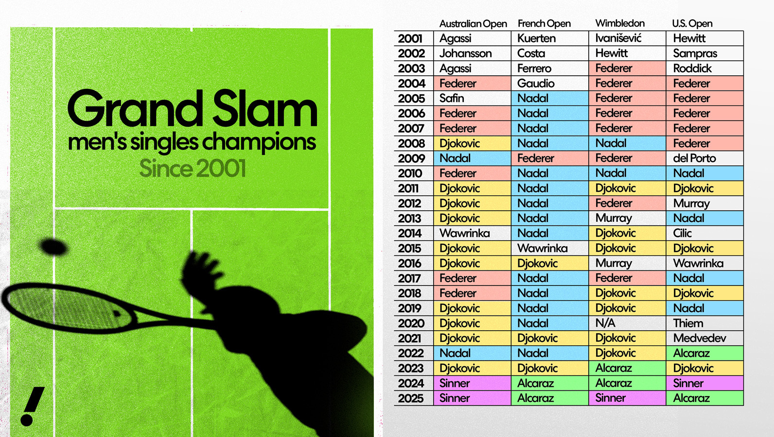 (Davis Long/Yahoo Sports)