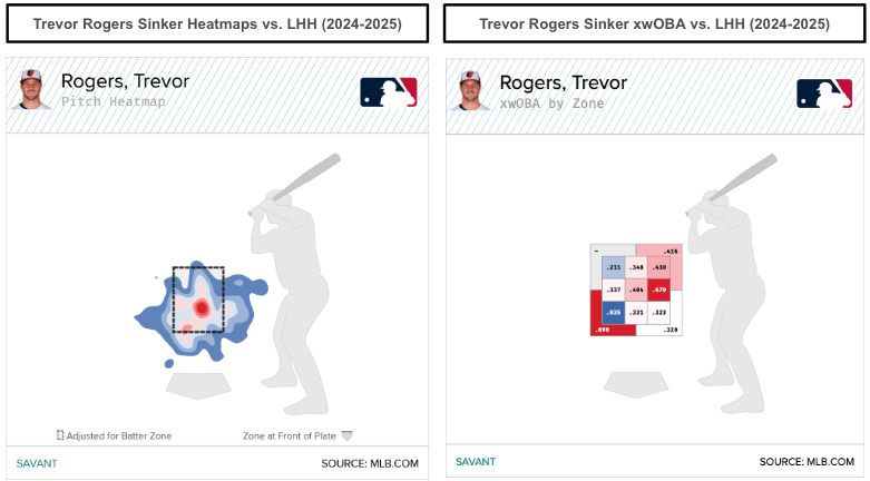 Trevor Rogers sinker location and results. (Photo by Corbin Young/MLB.com)