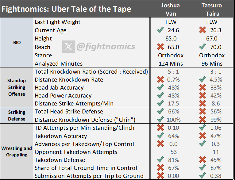 (Fightnomics)
