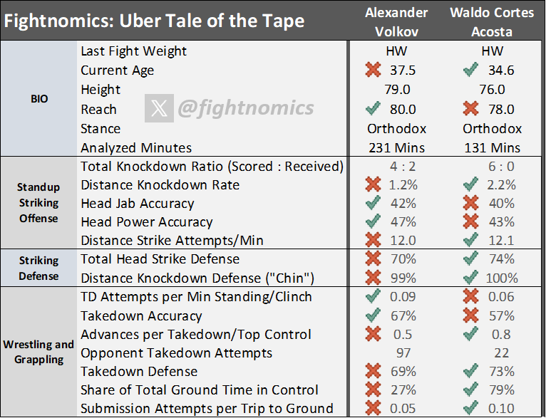 (Fightnomics)