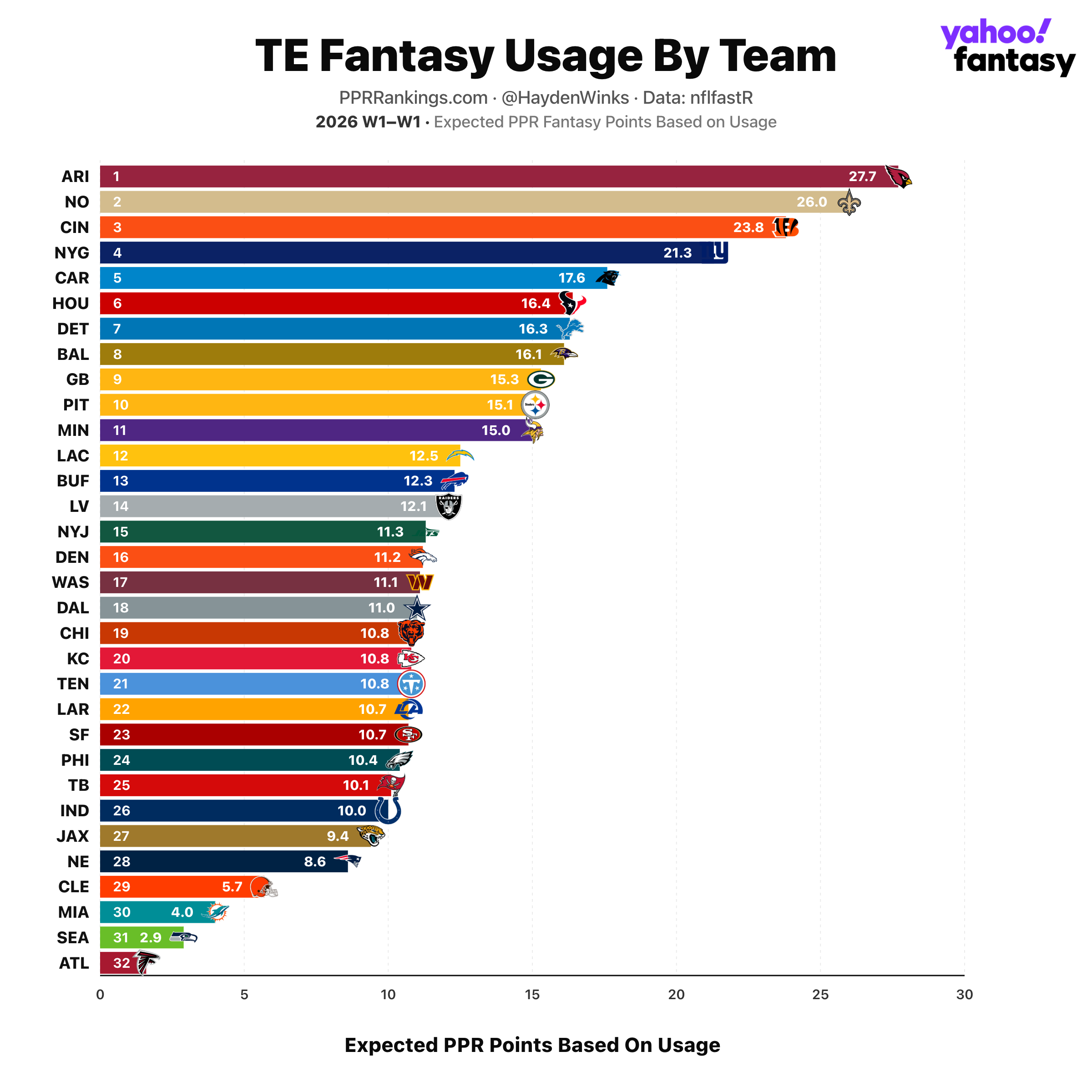 week-1-te-usage_2155.png