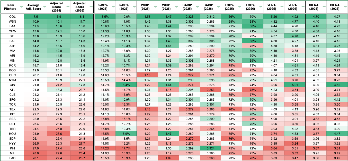 Fantasy Baseball Hitter Waiver Wire: Using advanced stats to exploit the best matchups in Week 11