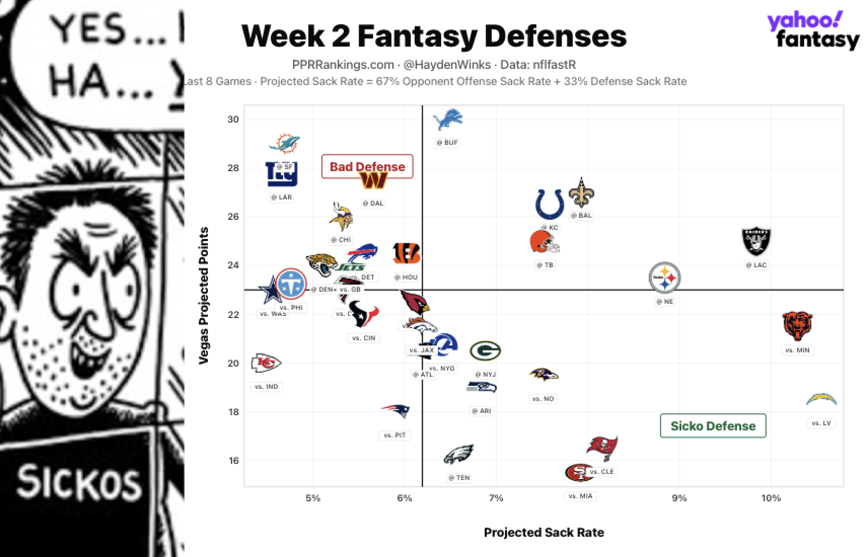 week-2-defense-chart_1272.png