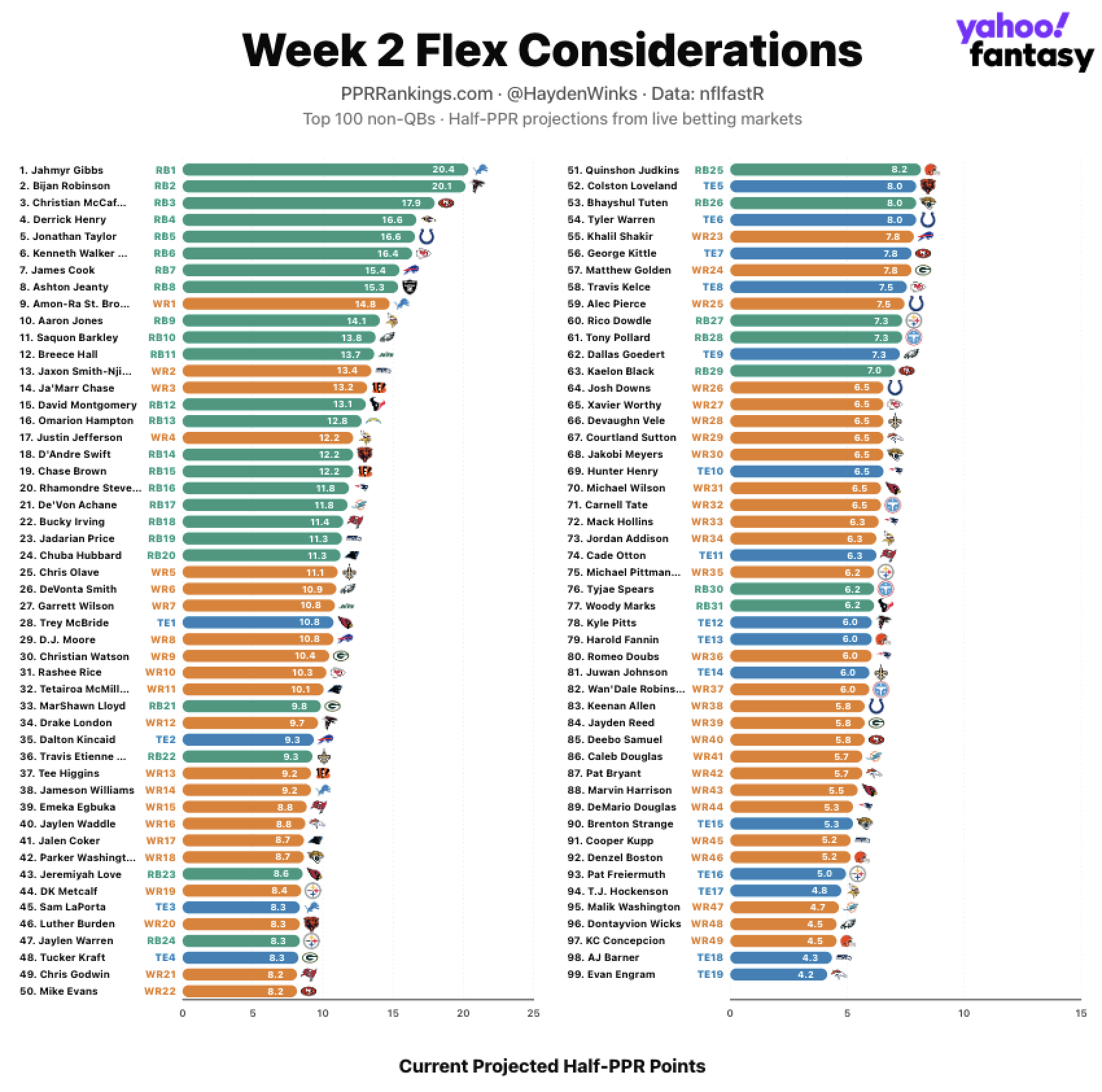 week-2-flex_7159.png
