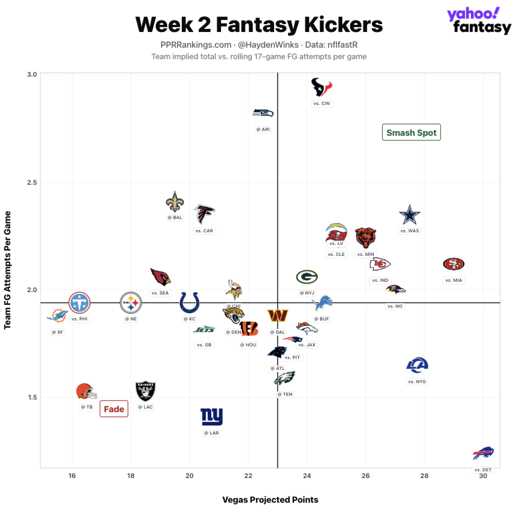 week-2-kickers_6484.png