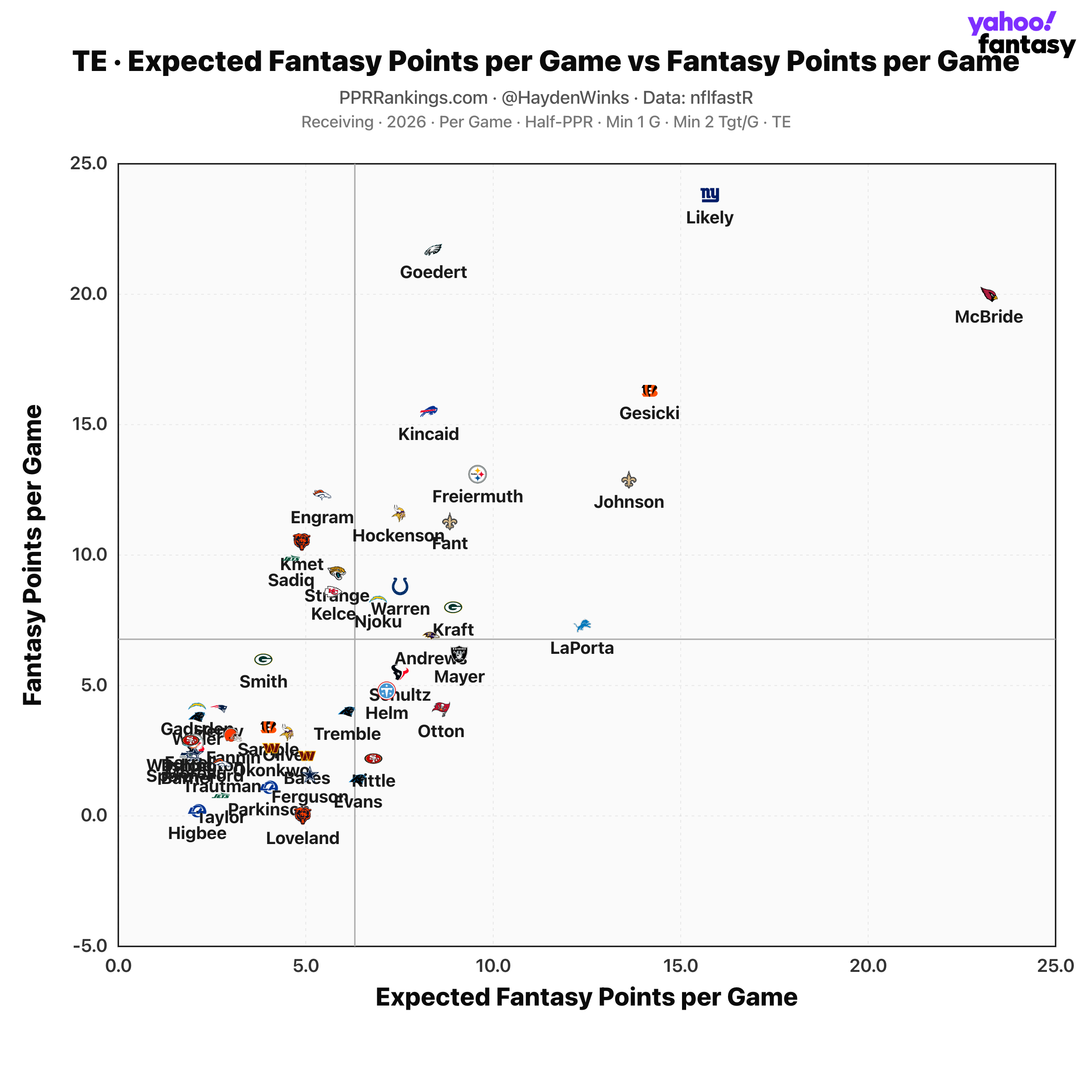 week-2-likely_2854.png