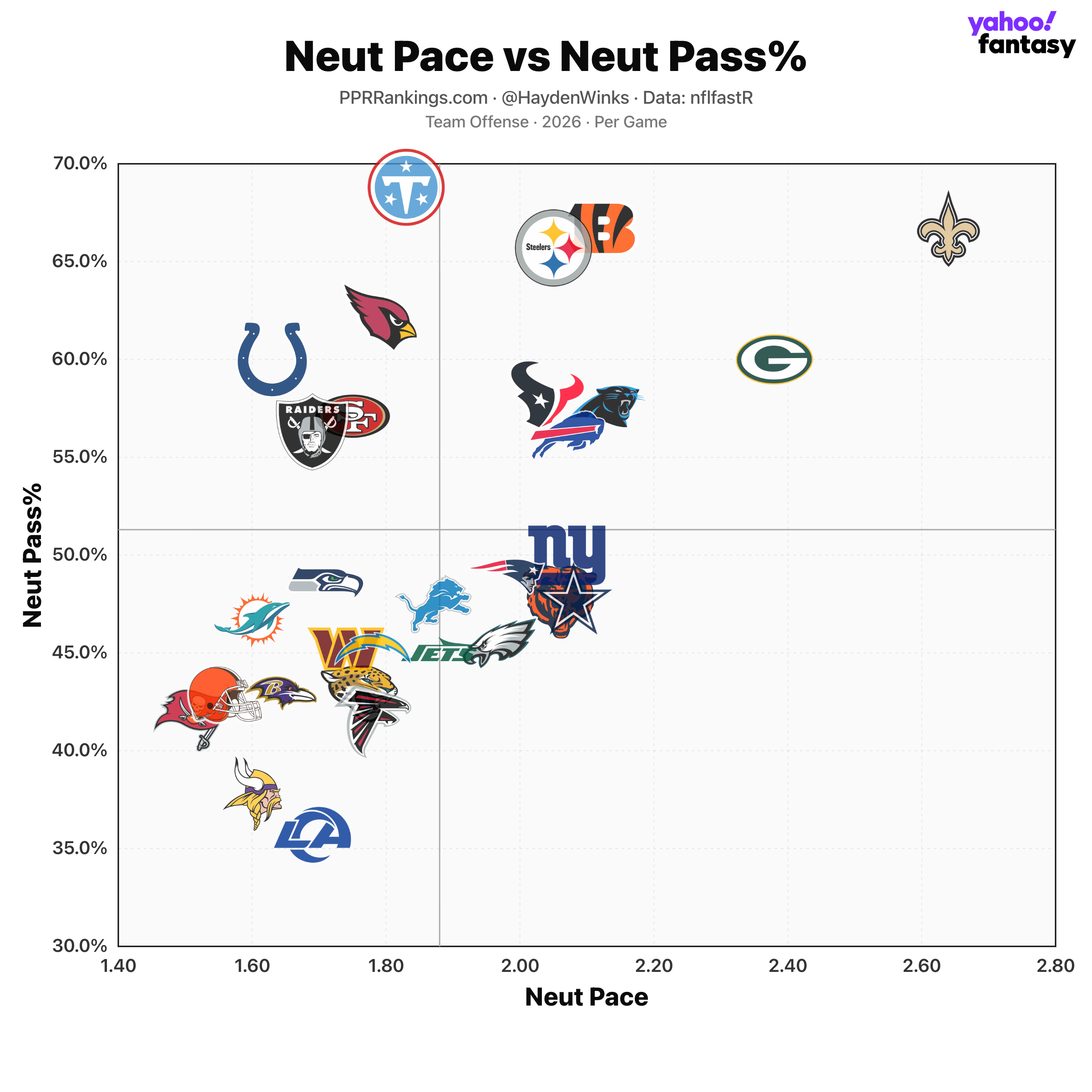 week-2-pace_9245.png