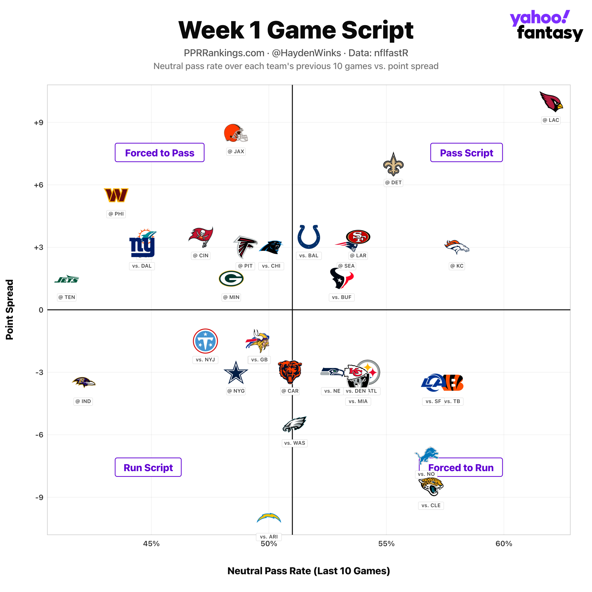 Fantasy Football Week 1 Rankings: Hayden Winks' top-12 wide receiver projections Fantasy Football Week 1 Rankings: Hayden Winks' top-12 wide receiver projections